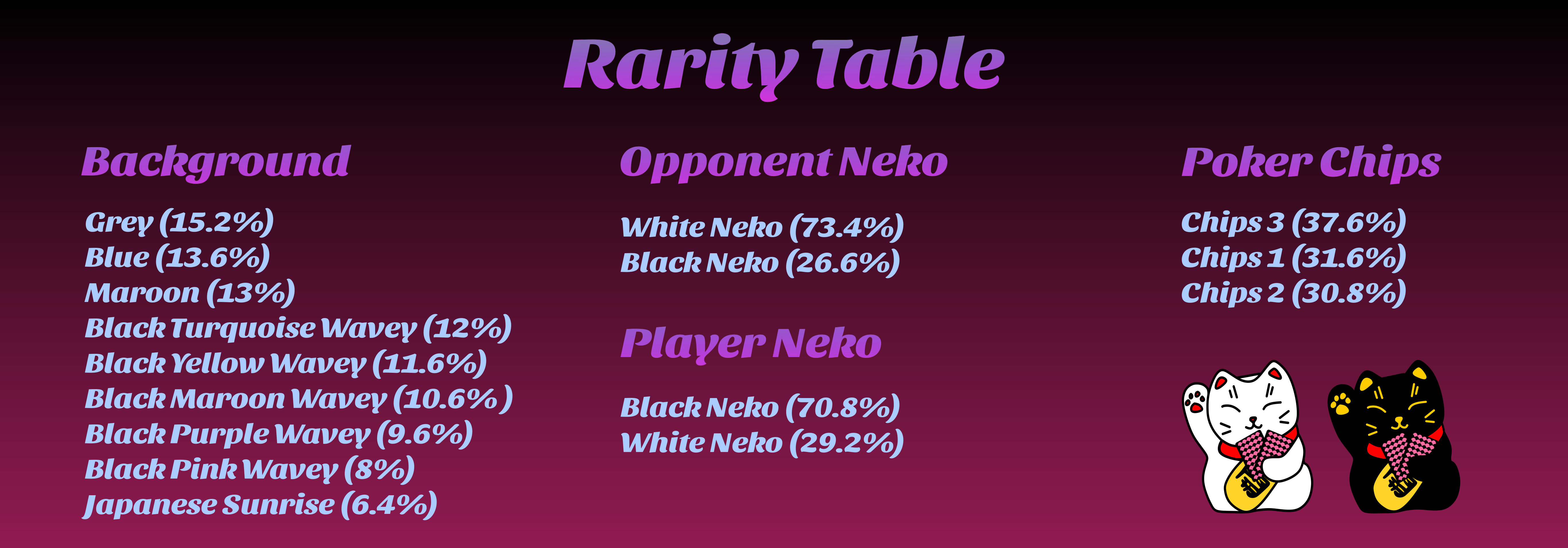 Rarity Table